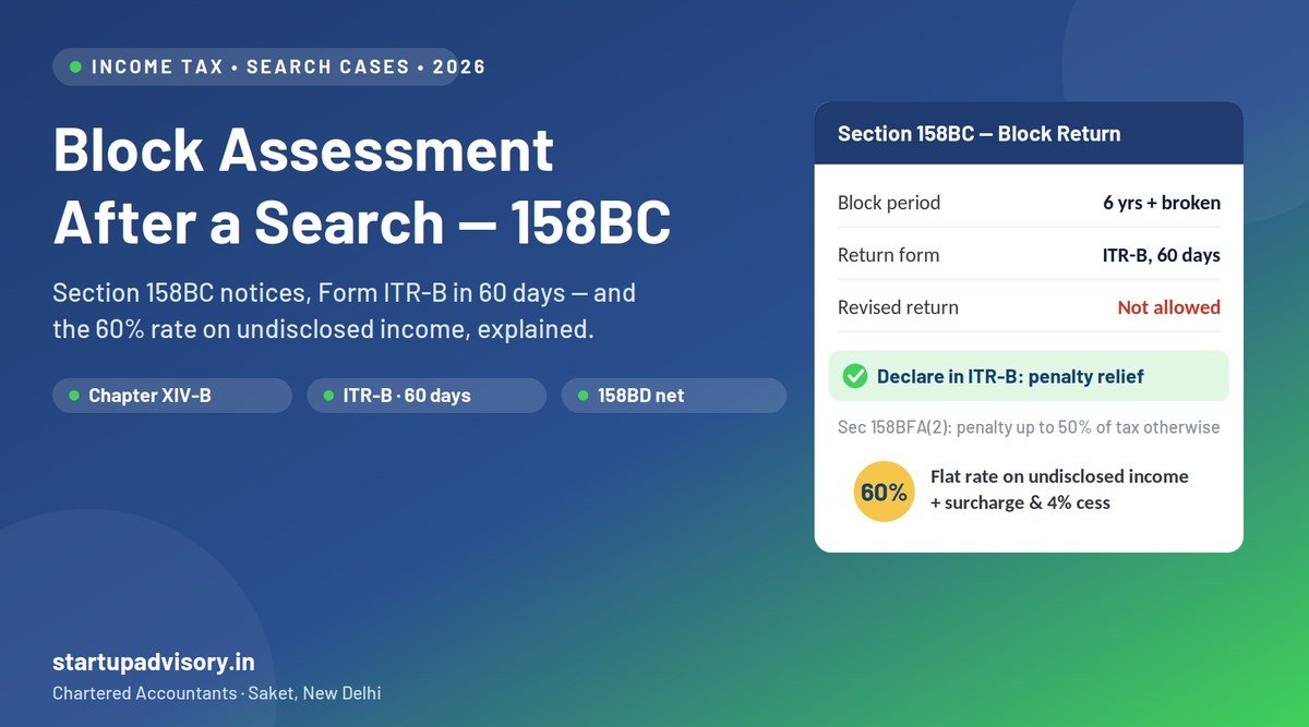 Block assessment under Section 158BC after an income tax search - block period, Form ITR-B in 60 days and 60 percent tax on undisclosed income