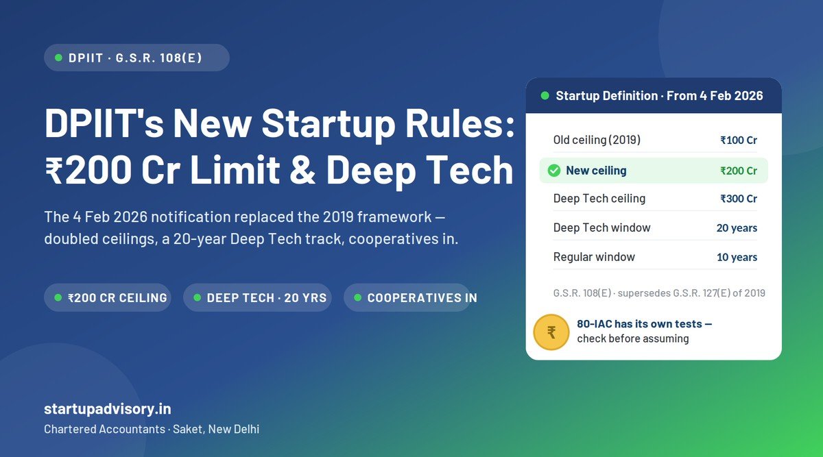 DPIIT new startup definition GSR 108(E) 2026 - Rs 200 crore turnover limit, Deep Tech category with 20-year window and Rs 300 crore ceiling