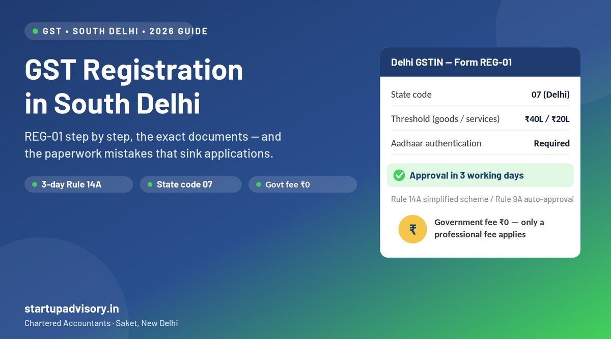 GST registration in South Delhi 2026 - REG-01 process, documents, cost and rejection reasons for Saket, Lajpat Nagar, Nehru Place and Okhla businesses