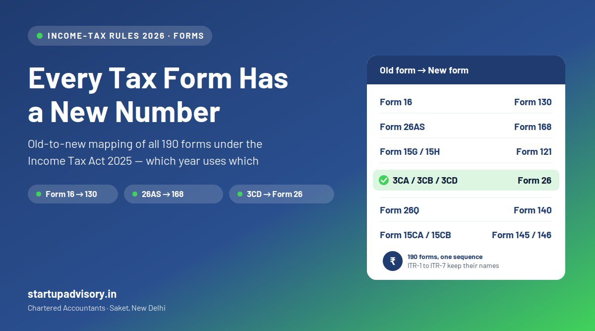 Income Tax Act 2025 new form numbers old vs new mapping guide Form 16 to 130