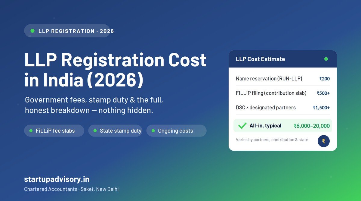 LLP registration cost in India 2026 - government fees, FiLLiP slabs, stamp duty and total cost breakdown