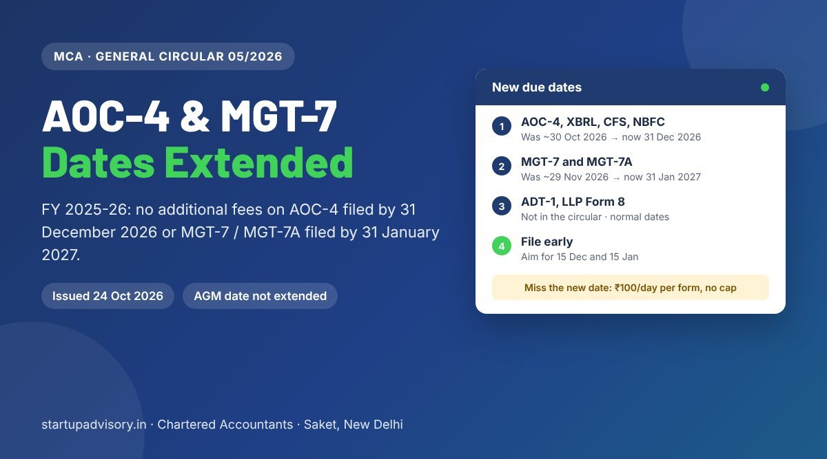 MCA General Circular 05/2026: AOC-4 forms extended to 31 December 2026 and MGT-7, MGT-7A to 31 January 2027 for FY 2025-26, without additional fees