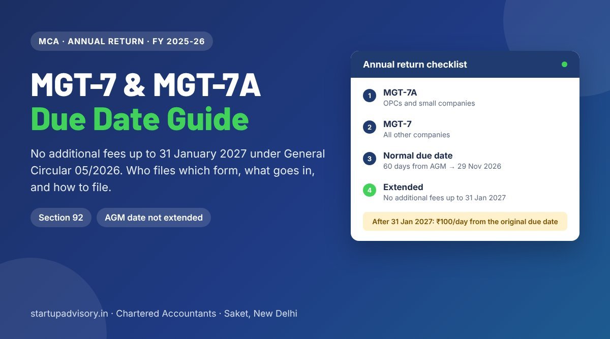MGT-7 and MGT-7A for FY 2025-26: no additional fees up to 31 January 2027