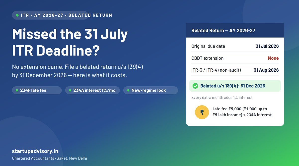 Missed the 31 July 2026 ITR deadline - belated return under Section 139(4) by 31 December 2026