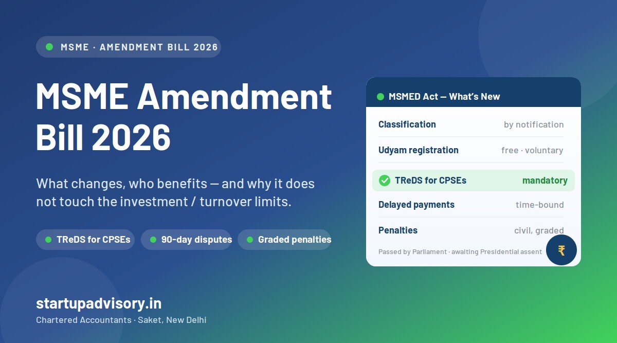 MSME Amendment Bill 2026 - TReDS for CPSEs, faster delayed-payment resolution, voluntary digital Udyam and graded penalties under the MSMED Act