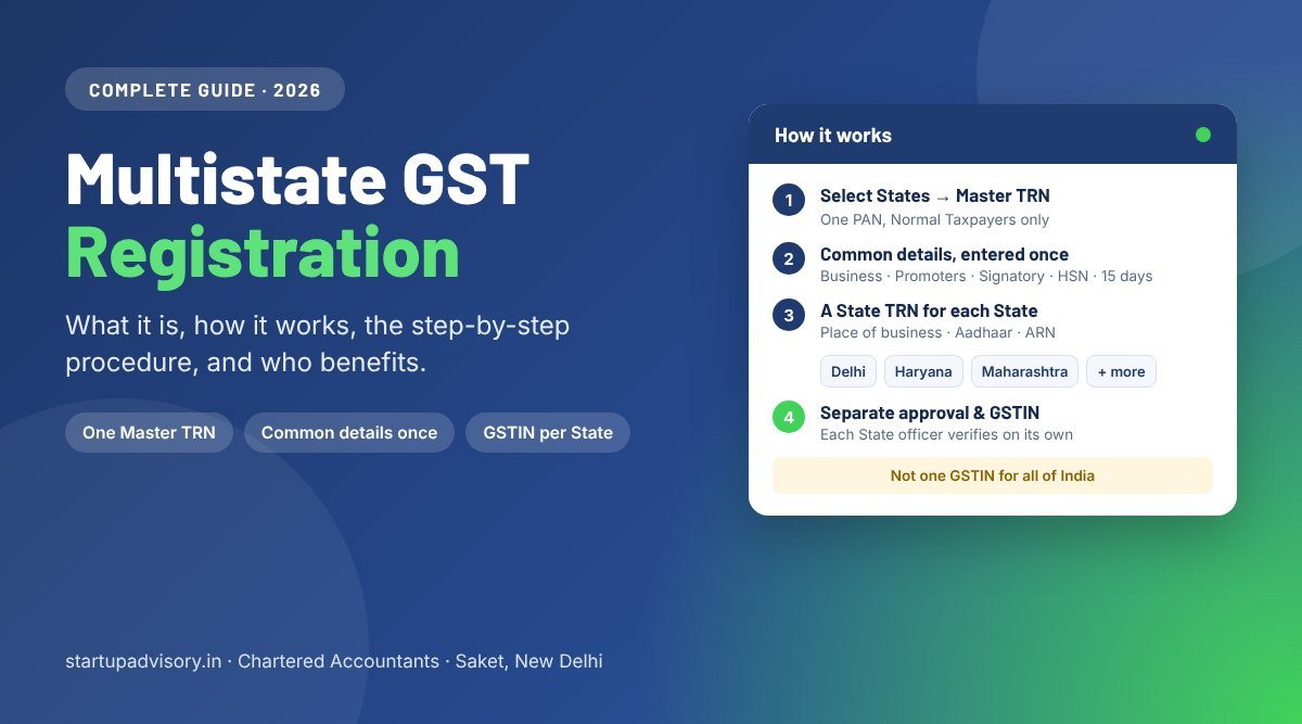 Multistate GST Registration complete guide