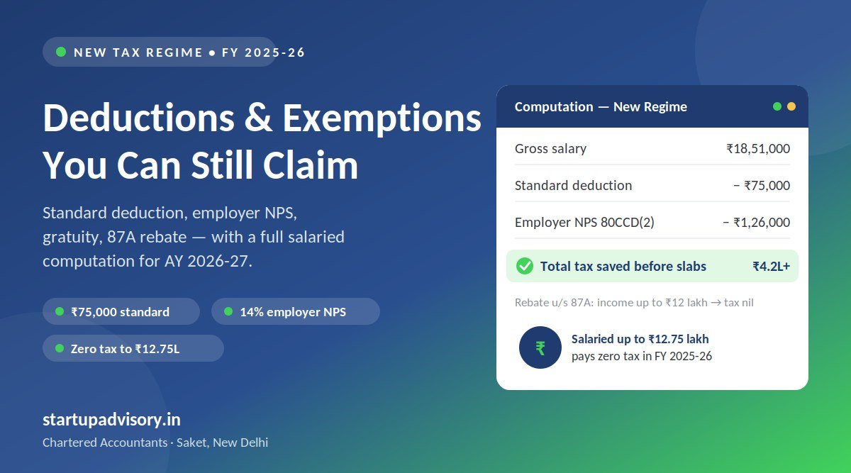 Deductions and exemptions allowed in the new tax regime FY 2025-26 - standard deduction, employer NPS 80CCD(2), rebate 87A with salaried computation