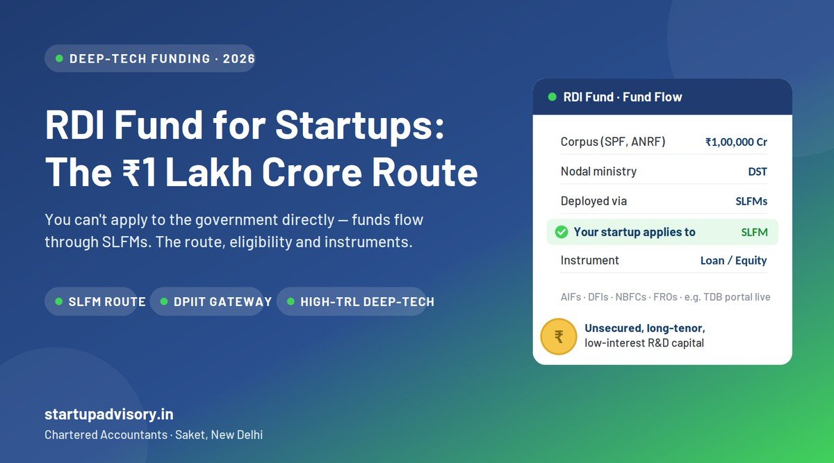 RDI Fund for startups 2026 - Rs 1 lakh crore scheme, SLFM application route and DPIIT eligibility