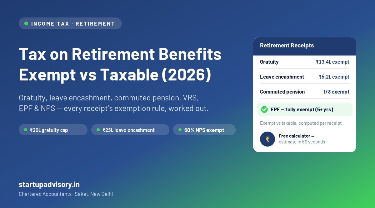 Tax on retirement benefits in India - exempt and taxable portions of gratuity, leave encashment, pension, VRS, EPF and NPS