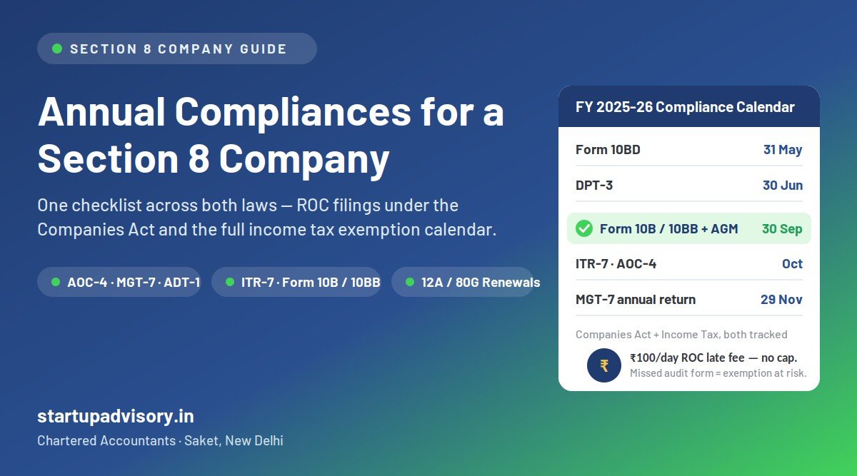 Annual compliances for a Section 8 company - ROC filings AOC-4, MGT-7 and ADT-1 plus ITR-7, Form 10B/10BB and Form 10BD under the income tax law