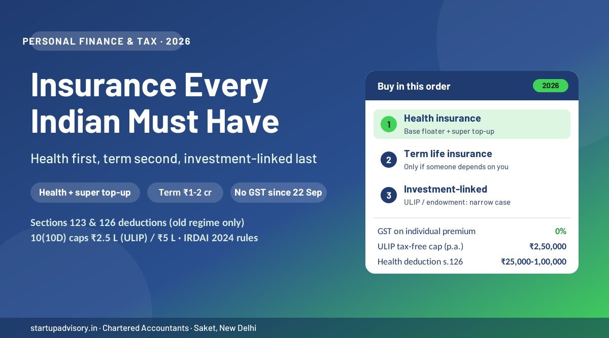 Insurance every individual in India needs: health insurance with super top-up, term life insurance sized to liabilities, and the narrow case for ULIPs and endowment plans