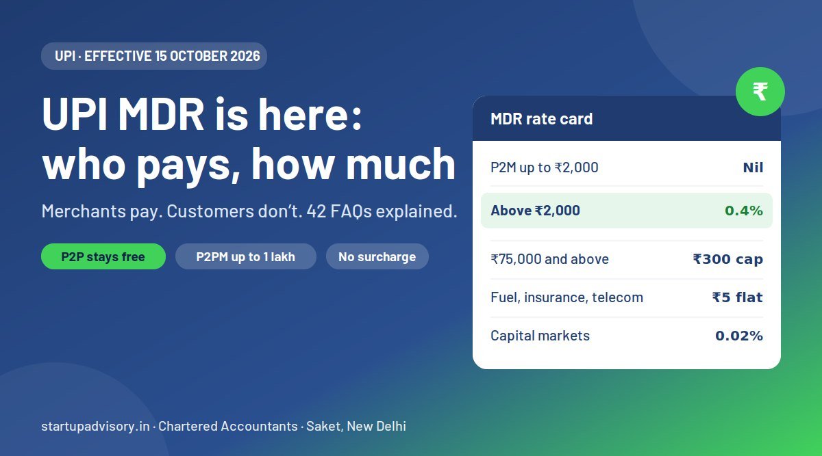 UPI MDR from 15 October 2026 - 0.4 percent on merchant UPI payments above Rs 2,000 capped at Rs 300, zero for P2P and small merchants