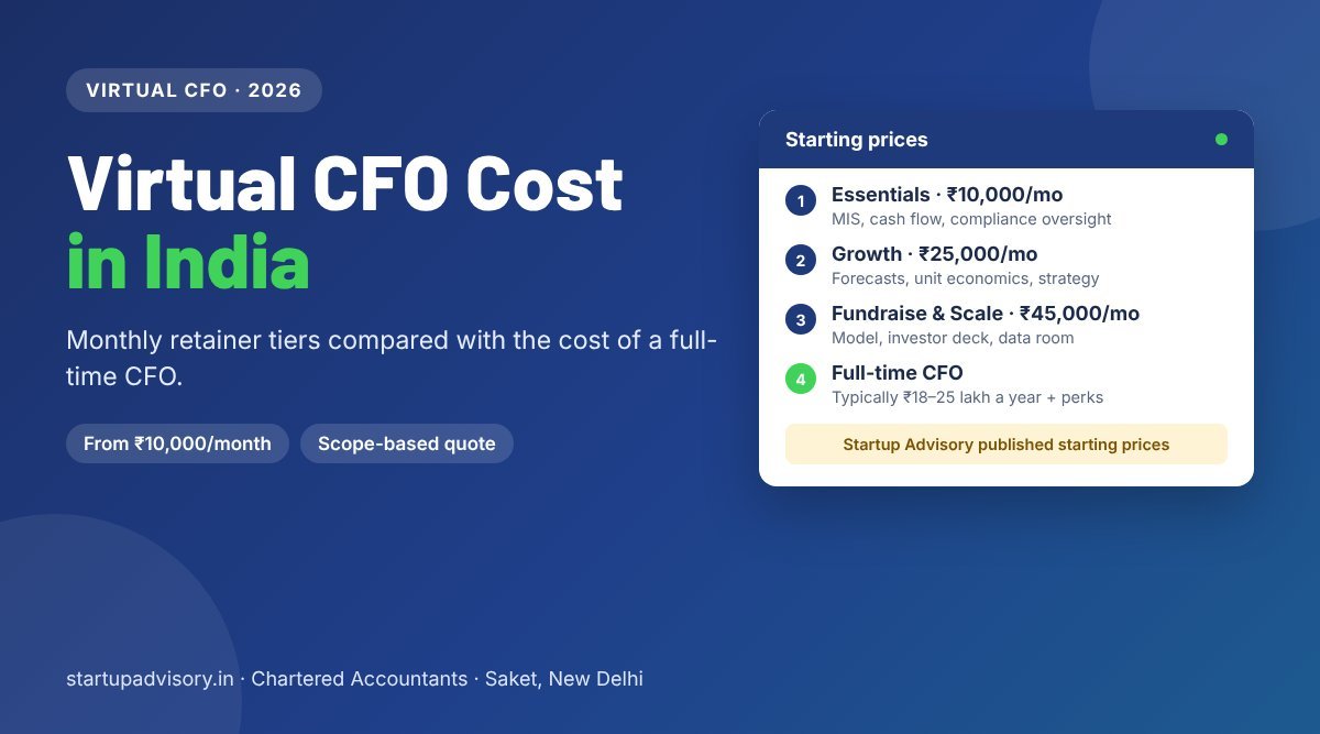 Virtual CFO cost in India: retainers from Rs 10,000 a month